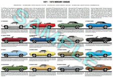 Mercury Cougar 1971 - 1973 production history poster XR-7 GT picture