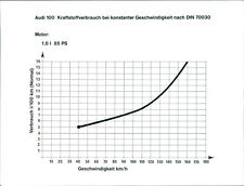 Audi 100 Fuel Consumption Chart - Vintage Photograph 2908009 picture