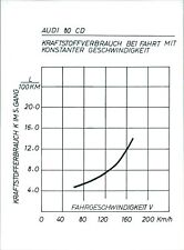 Audi 80 CD's fuel consumption graph - Vintage Photograph 3384774 picture