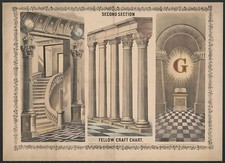 Photo:Masonic Fellow Craft Chart Second Section Lodge 1900s picture