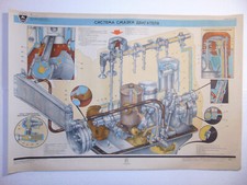 Original GAZ 24 Volga Car Garage Automobile Poster Engine lubrication system picture