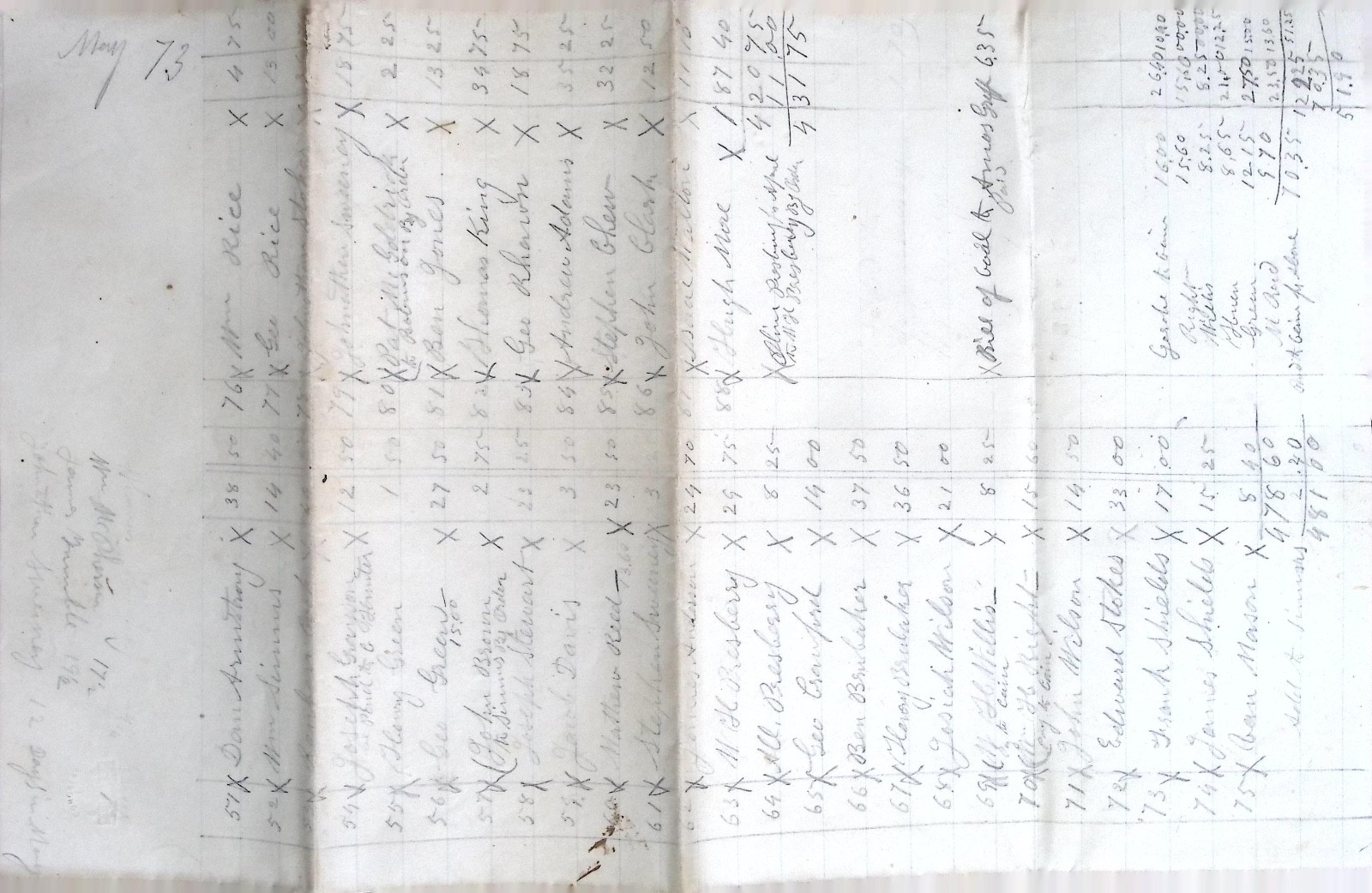 Vintage 1873 Handwritten Payroll Ledger June 21 Workers Wage Record Manuscript