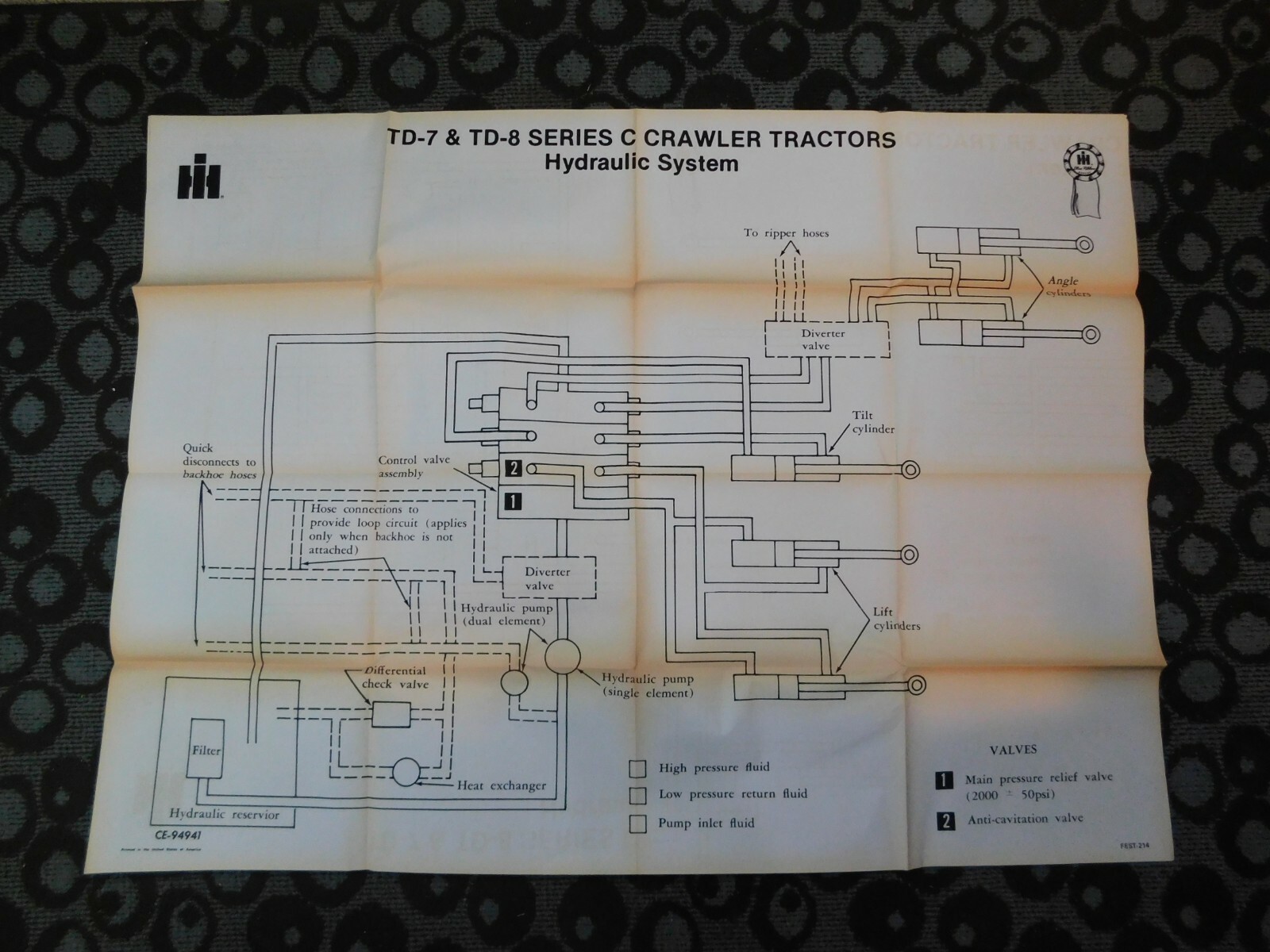 Vtg INTERNATIONAL HARVESTER TD-7 & 8 C Crawler 42X31 Poster IH Hydraulic Sys A5
