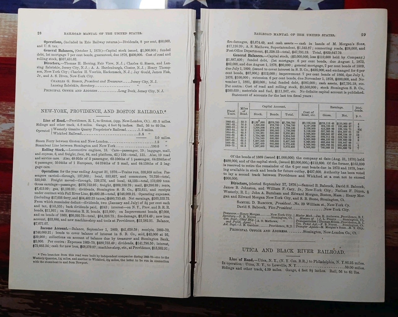 1871 Train Report NEW YORK PROVIDENCE & BOSTON RAILROAD Groton Steam Ferry 