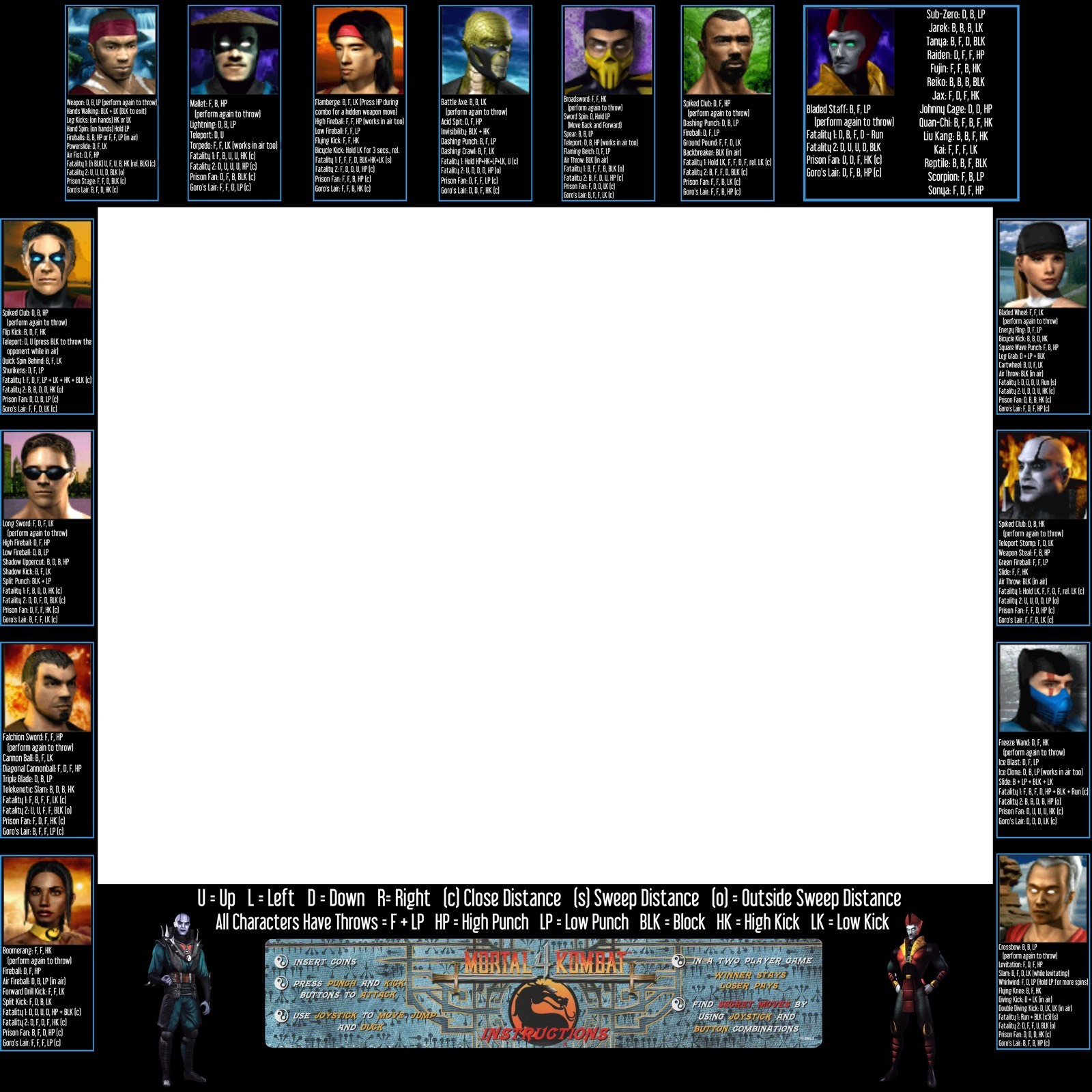 Mortal Kombat 4 Arcade Moves List Bezel Panel Artwork Art CPO Midway MK4 Midway