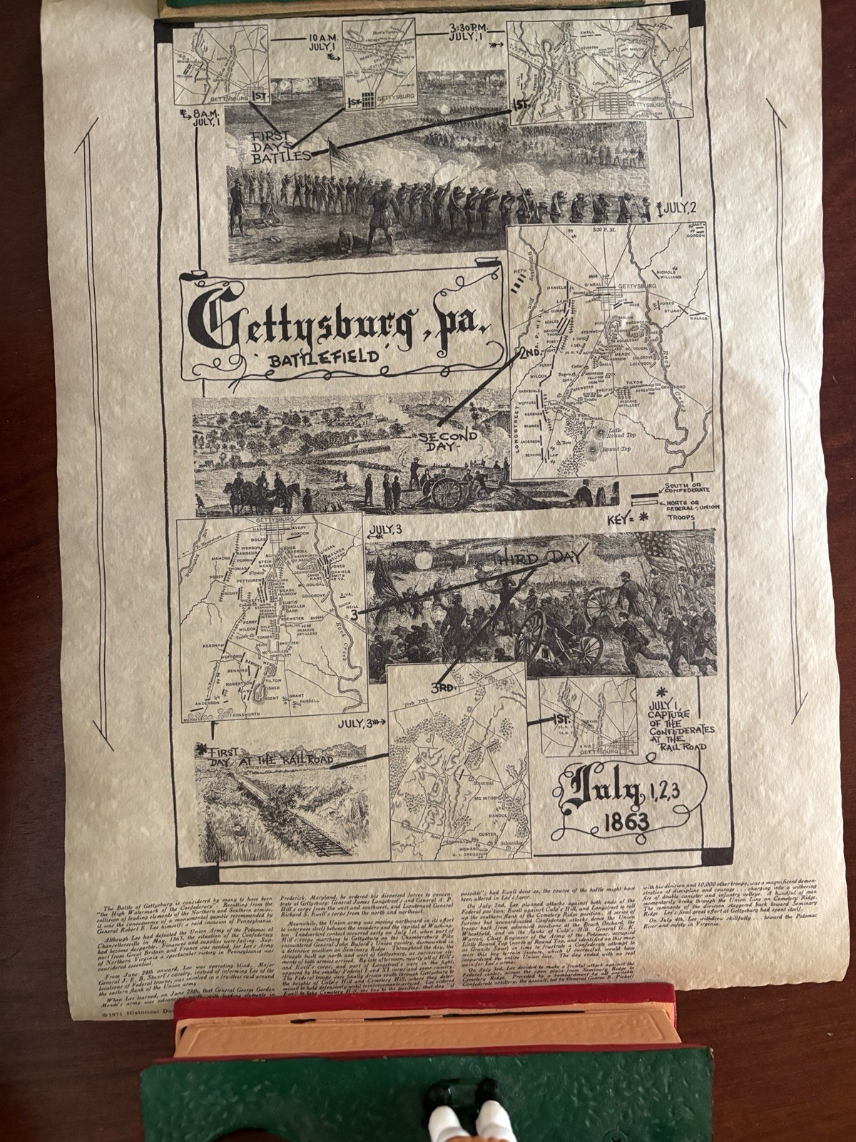 Vintage 1971 Gettysburg Battlefield Civil War Map Poster Historical Documents Co