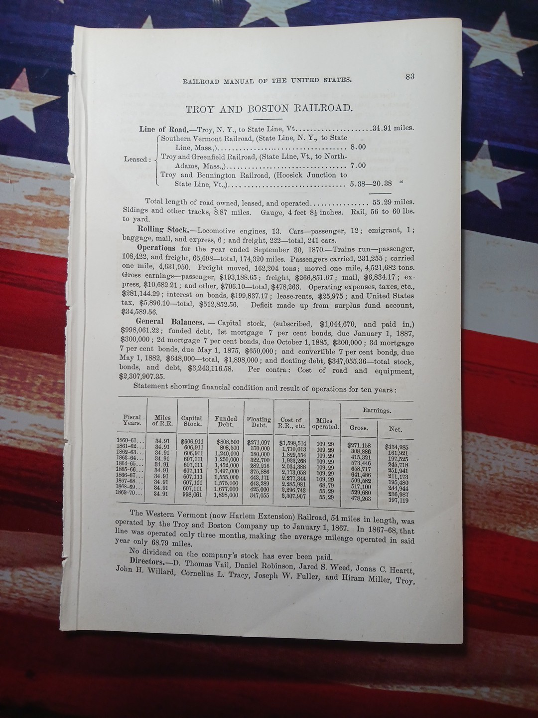 1871 Train Report TROY & BOSTON RAILROAD ~ D. Thomas Vail President