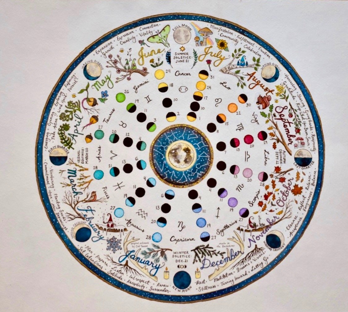 2026 Moon Calendar | Wheel of the Year | Lunar Phases | 12.5  inch art print