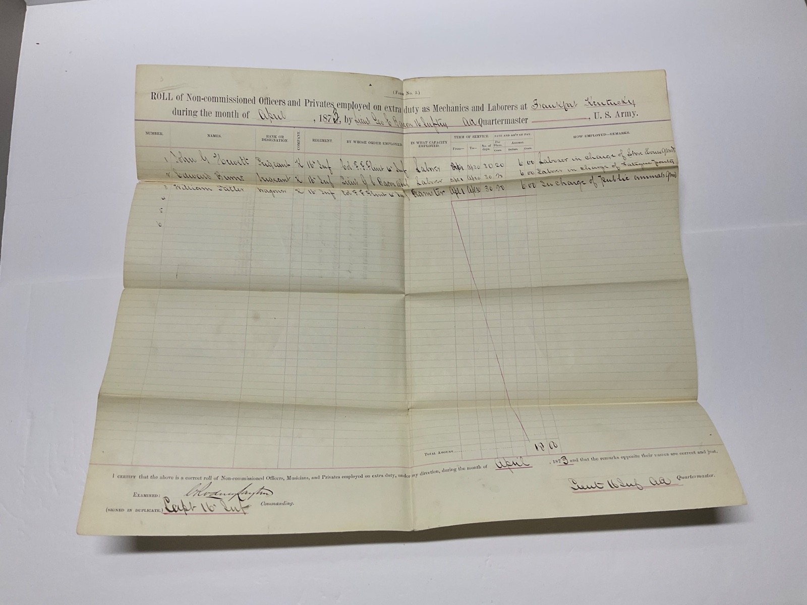 PAYROLL 1873 FRANKFURT KENTUCKY US ARMY BARRACKS CONSTRUCTION EXTRA DUTY PAY