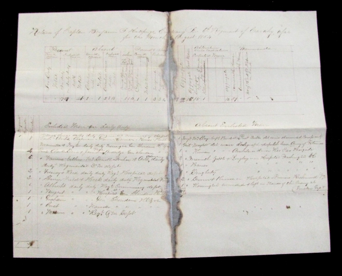 CIVIL WAR 6TH US CAVALRY KILLED & CAPTURED SHENANDOAH VALLEY 1864