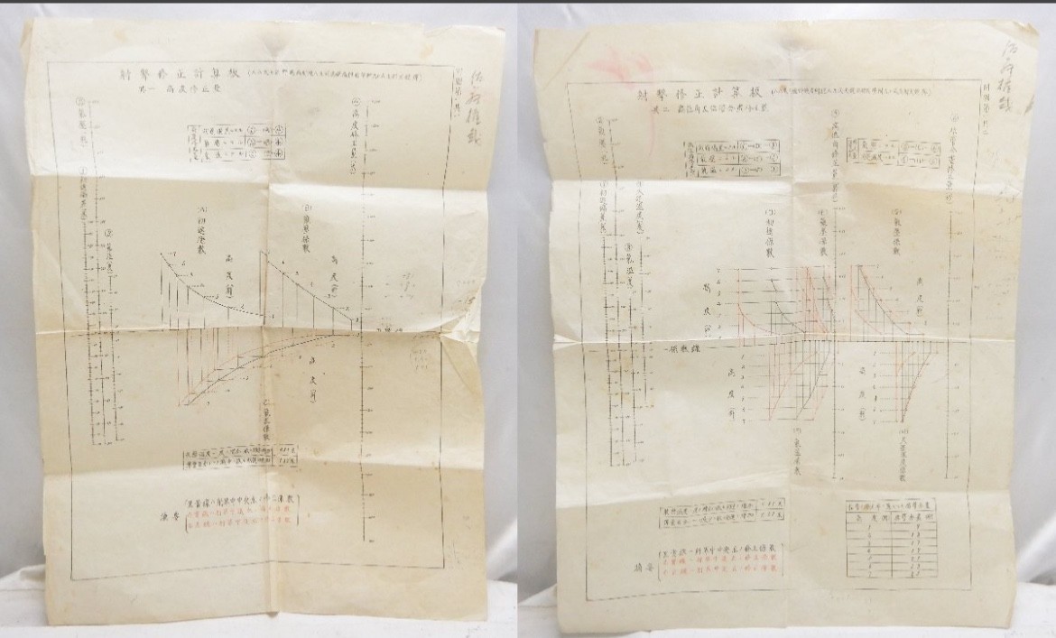 WW2 Imperial Japanese Army Anti-Aircraft Artillery Document – Firing Correction